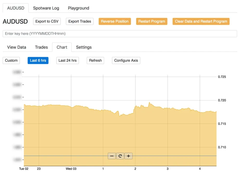 Algorithmic Forex Trading System